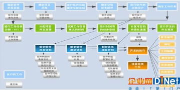 融入CMMI管理思想的計(jì)算機(jī)化系統(tǒng)驗(yàn)證 提升醫(yī)藥行業(yè)企業(yè)IT數(shù)據(jù)處理效率與合規(guī)性